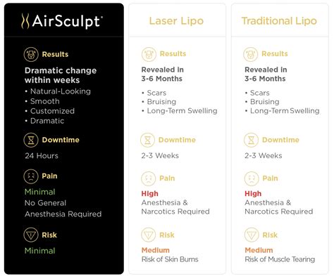 cost airsculpt|Airsculpt Pros and Cons: Things to Know